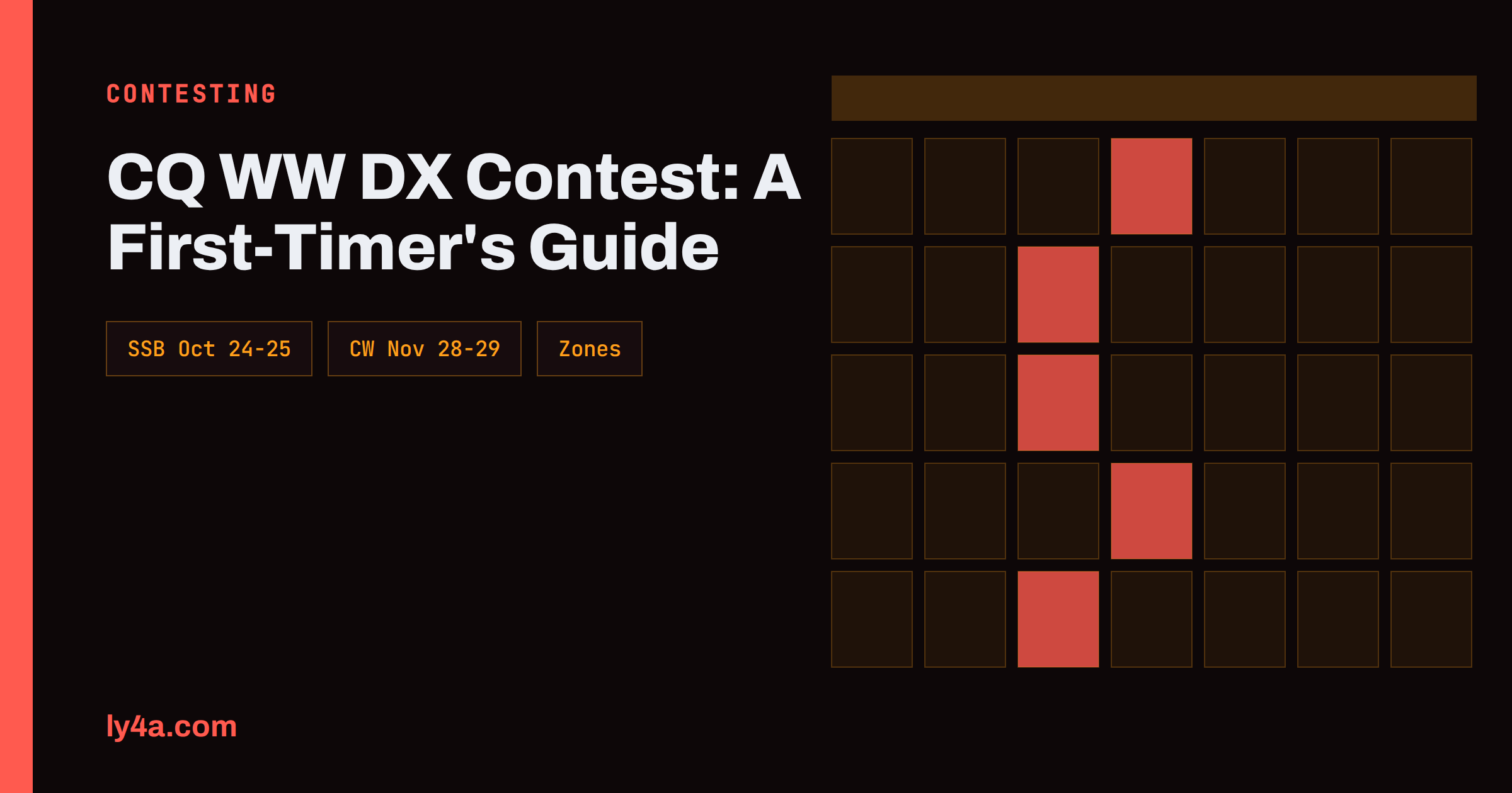 CQ WW DX Contest: A First-Timer’s Guide to the Big One