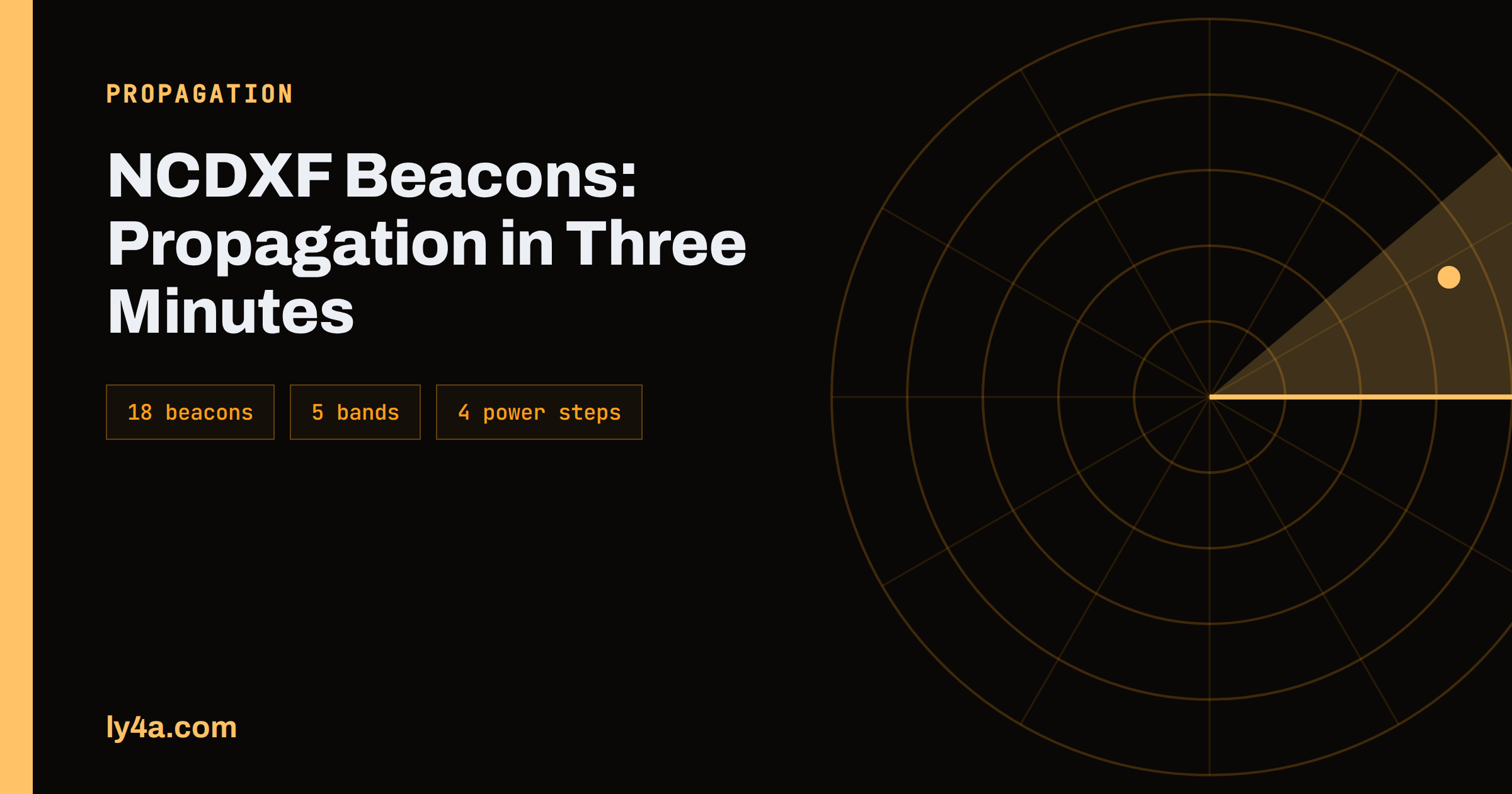 NCDXF Beacons: Checking HF Propagation in Three Minutes