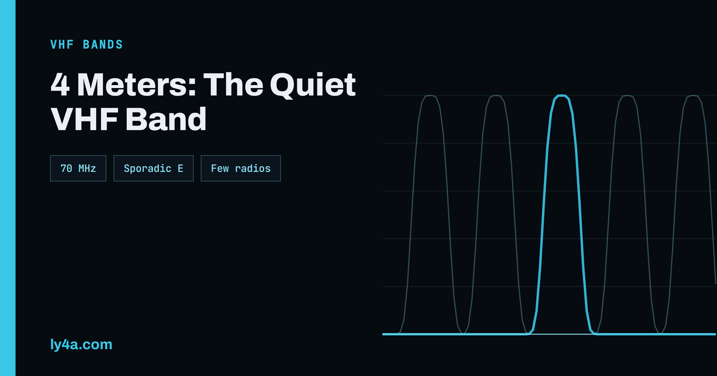 4 Meter Band (70 MHz): Rules, Propagation and Equipment