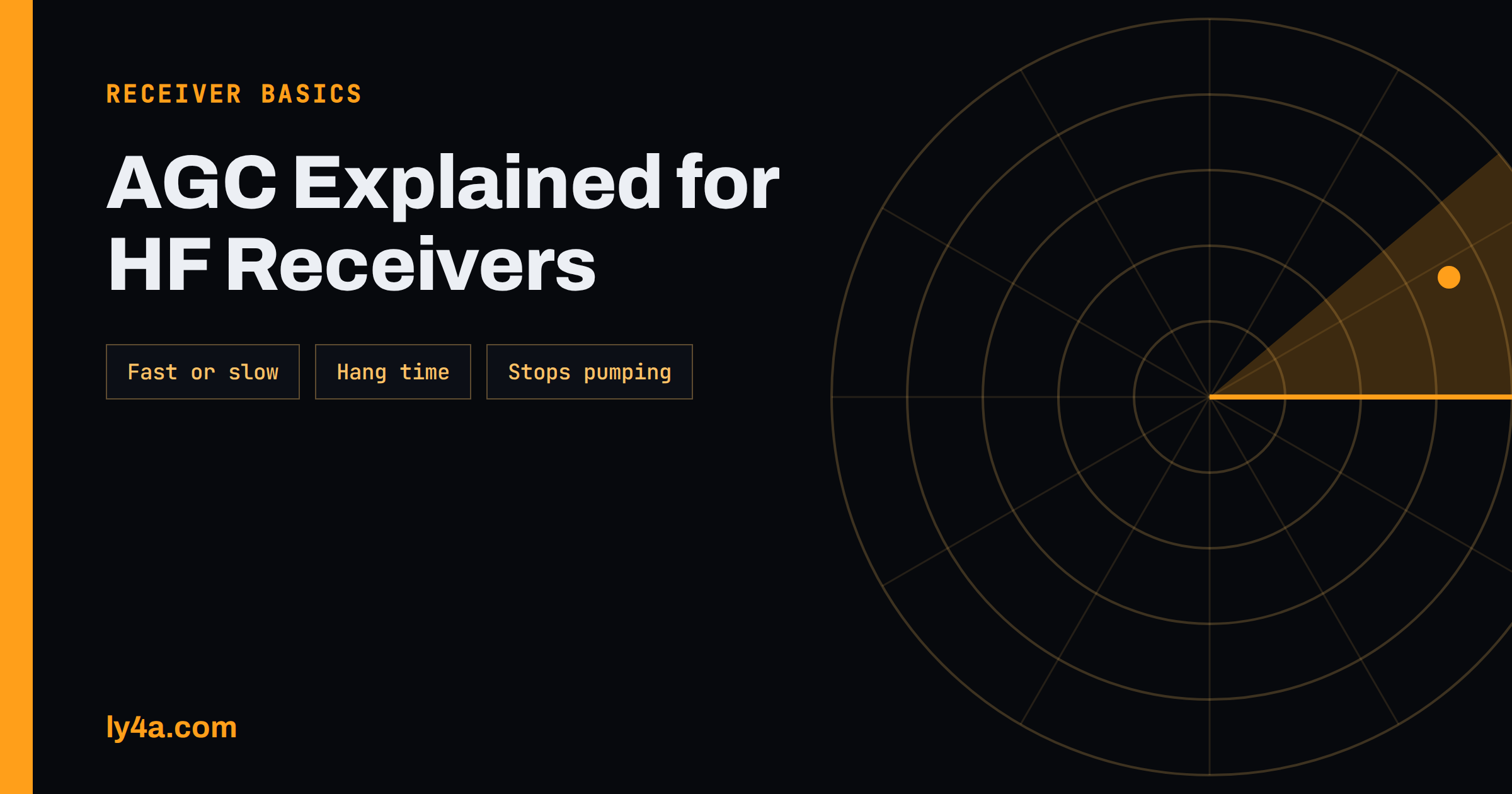 AGC Explained: Fast, Slow, Attack and Hang Time on HF