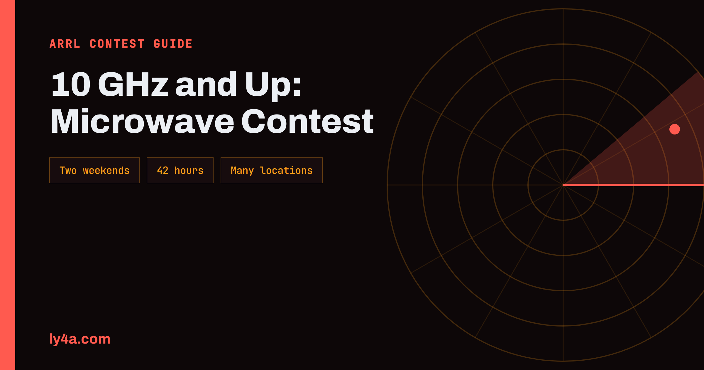 ARRL 10 GHz and Up Contest: Microwave Rovers and Hilltops