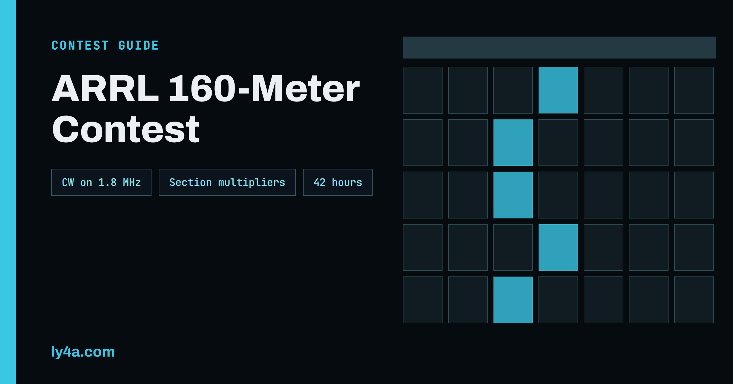 ARRL 160-Meter Contest: Exchange, Scoring and Strategy