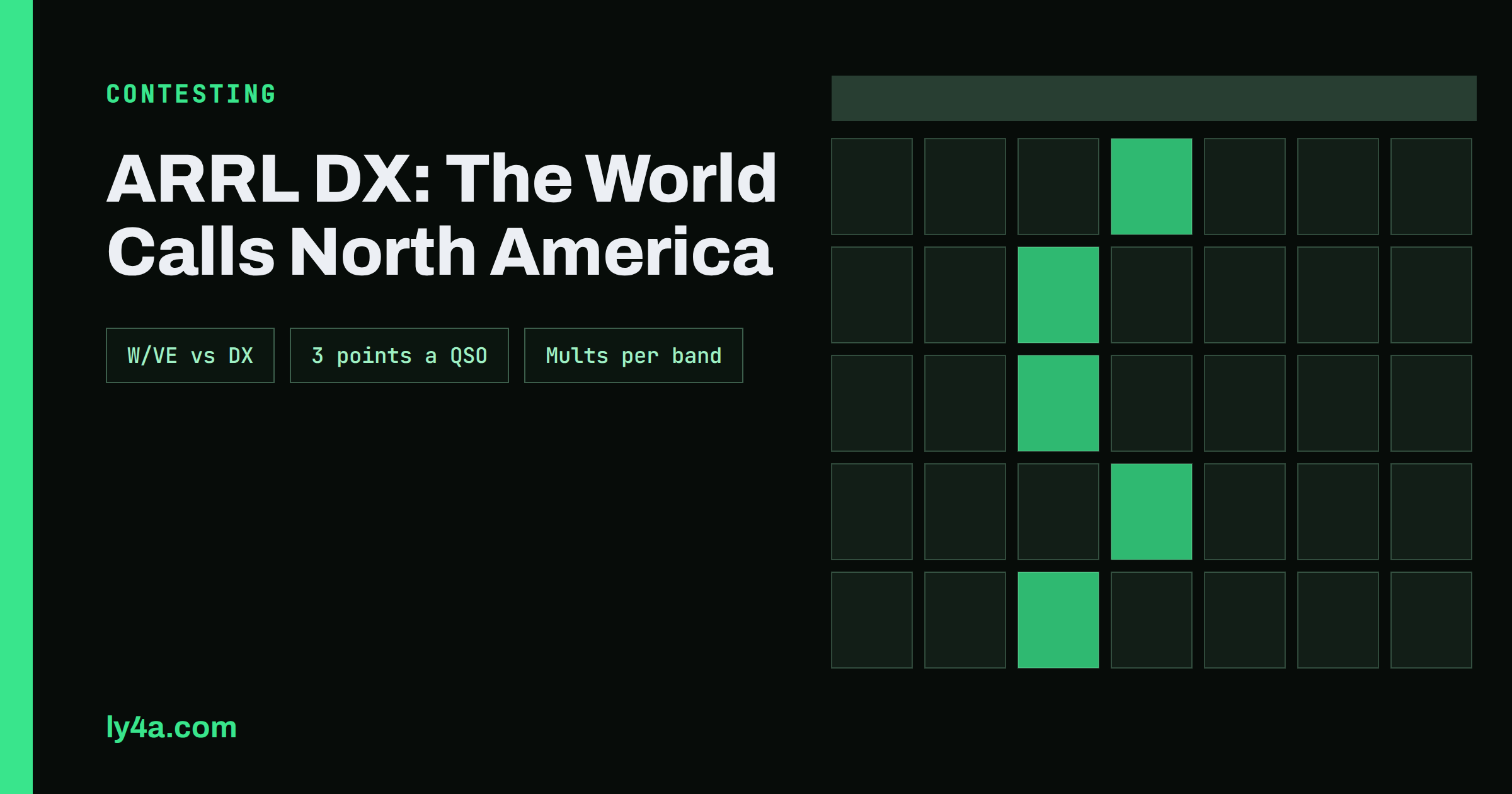 ARRL DX Contest: A Guide for DX and W/VE Stations