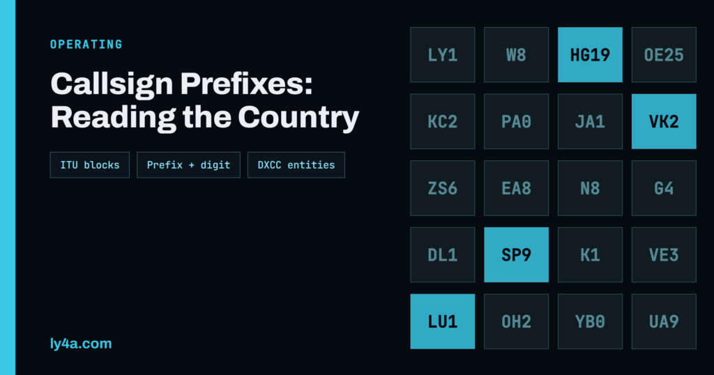 Callsign Prefixes: How to Tell Which Country a Station Is From