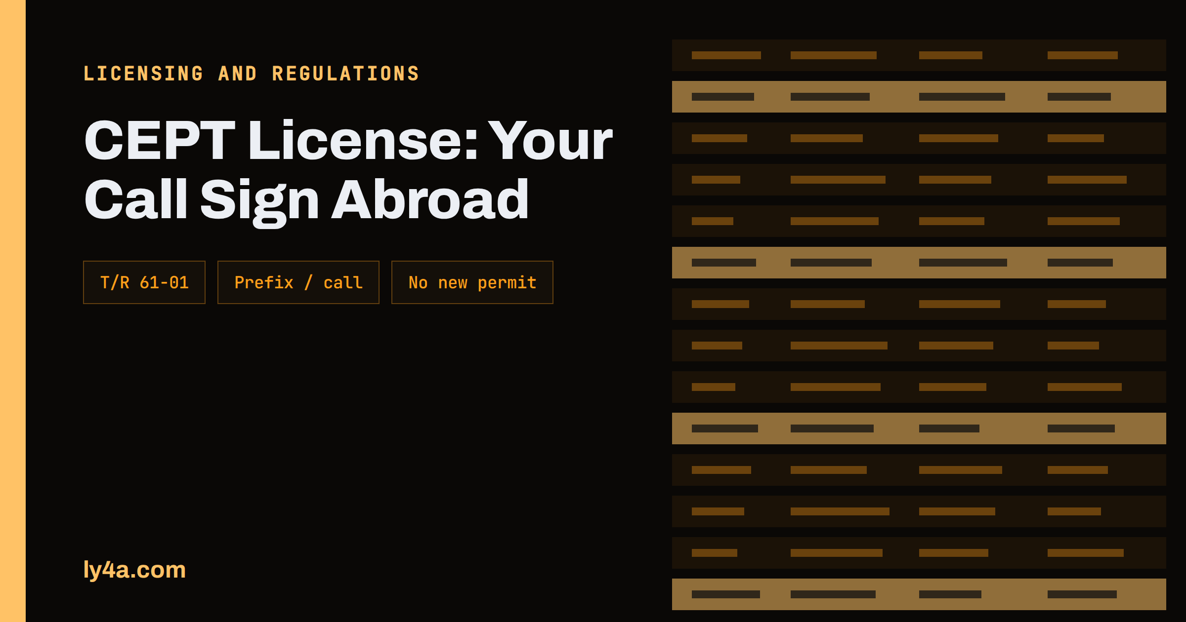 CEPT License: Operating Ham Radio Abroad Under T/R 61-01