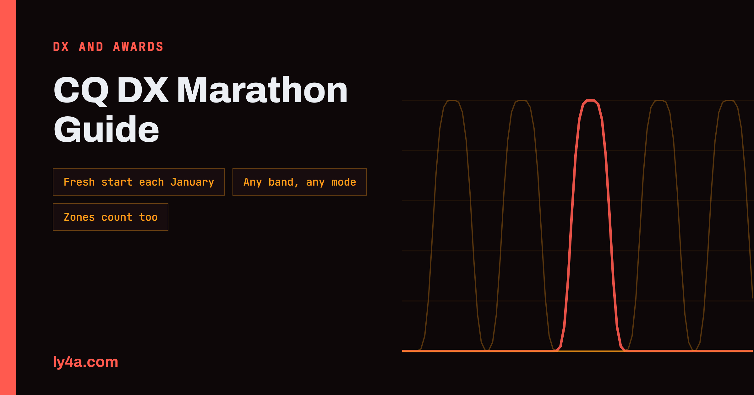 CQ DX Marathon Guide: A Year-Long Chase for Countries and Zones