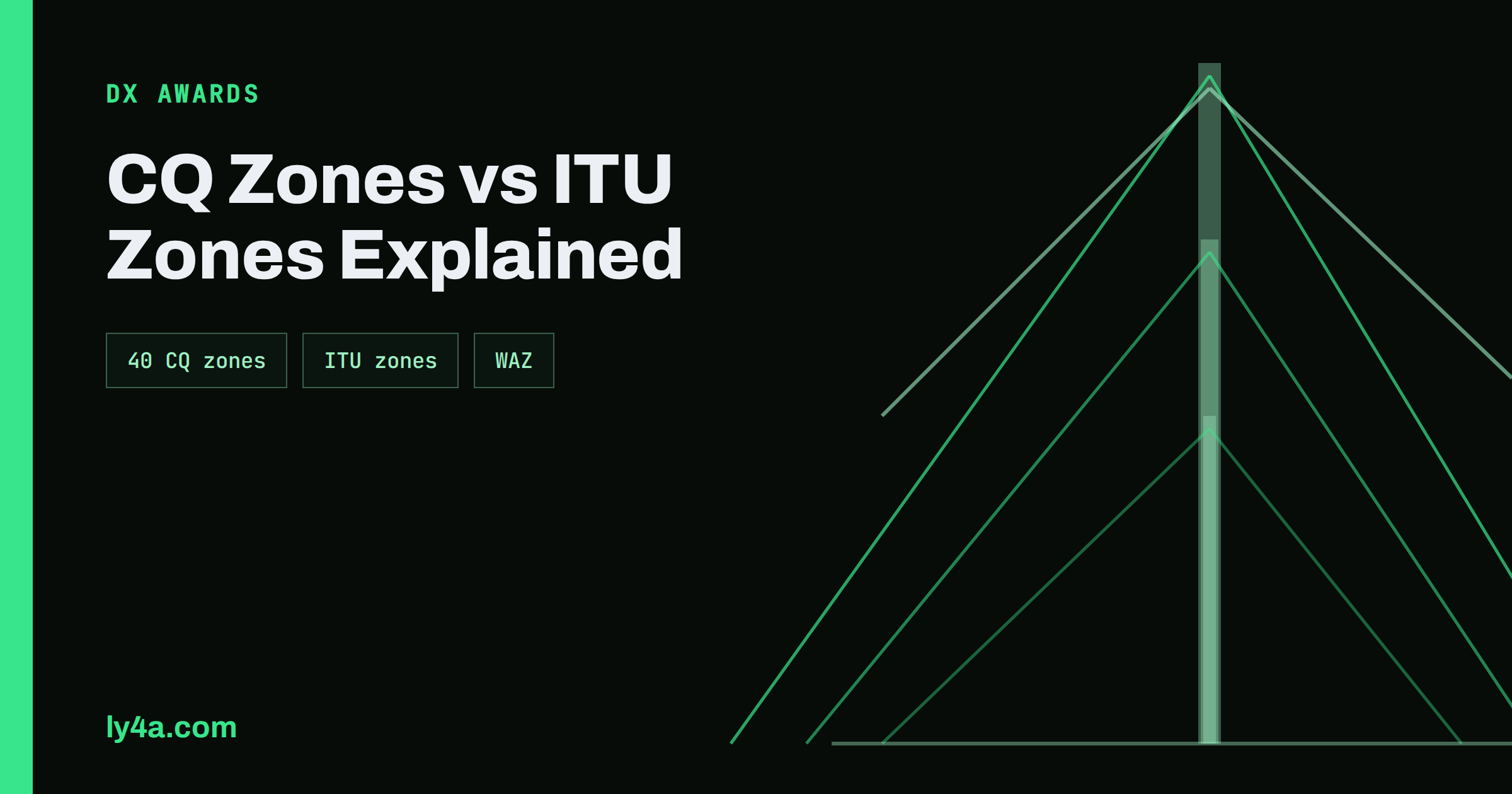 CQ Zones vs ITU Zones: What They Are and Why They Matter