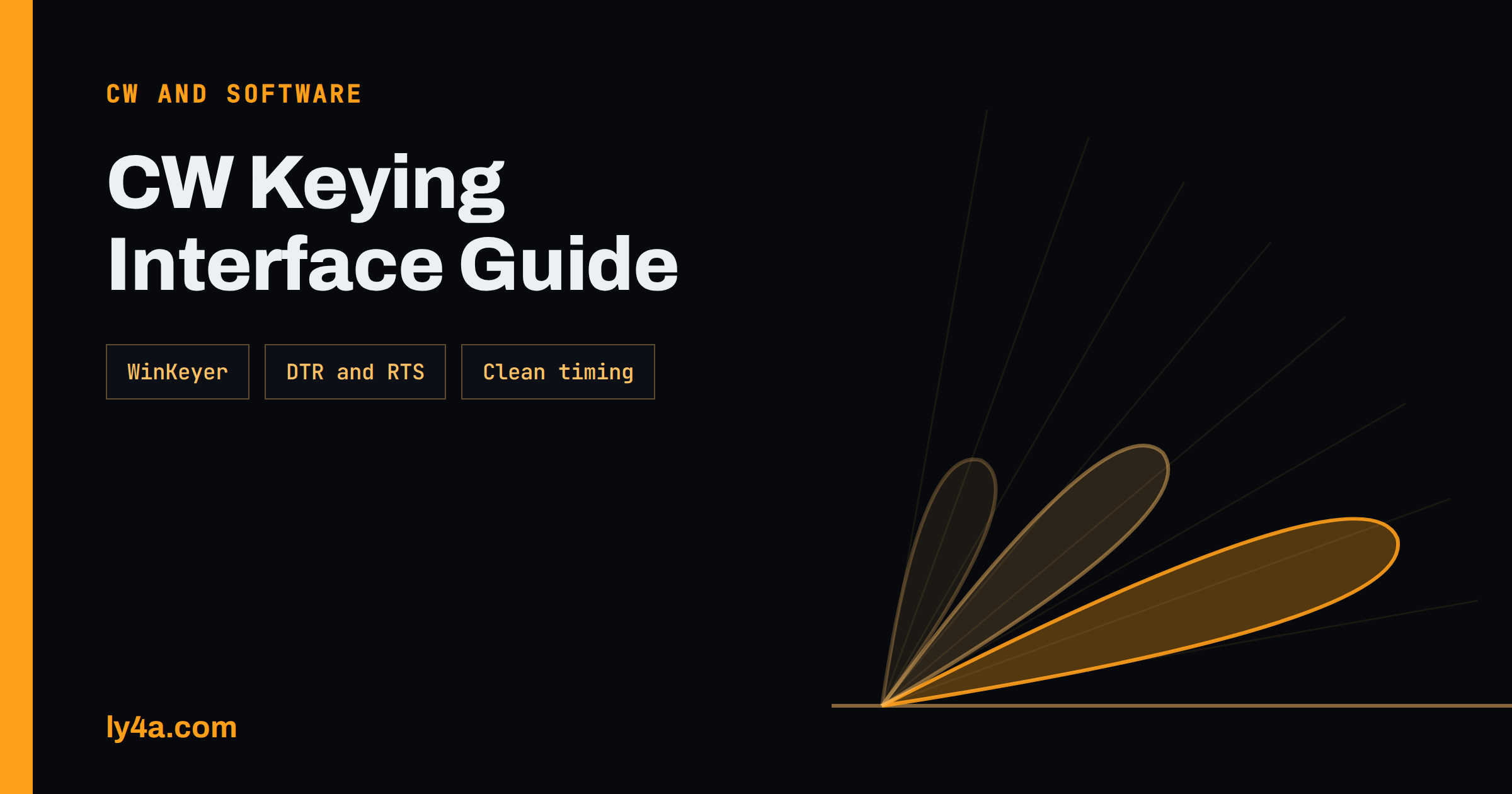 CW Keying Interface Guide: WinKeyer, DTR and RTS Compared