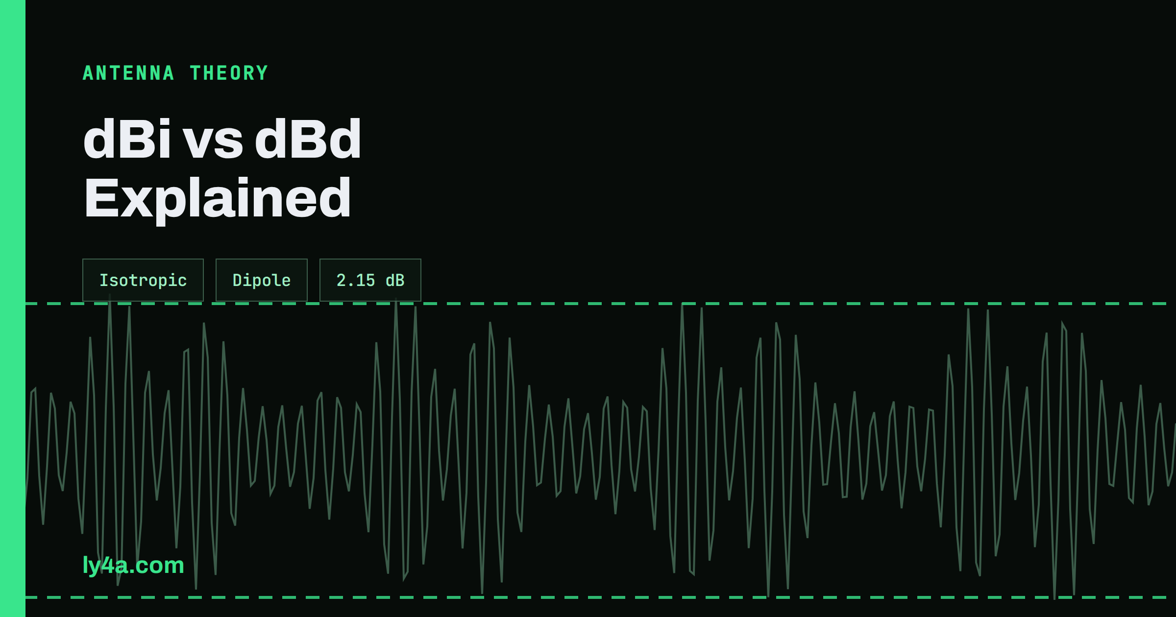 dBi vs dBd: Antenna Gain and Decibels Explained