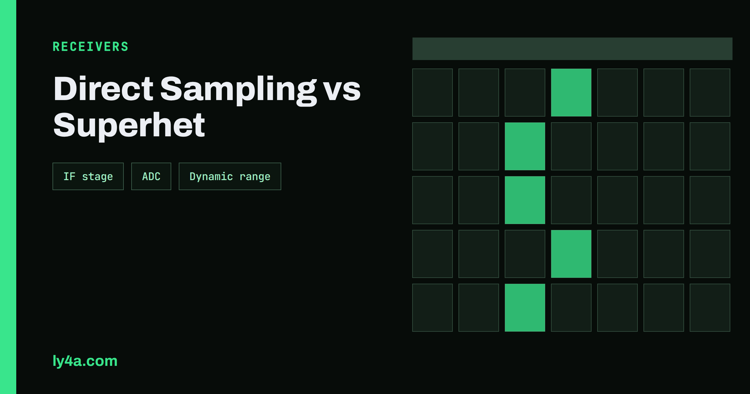 Direct Sampling SDR vs Superhet: How HF Receivers Differ