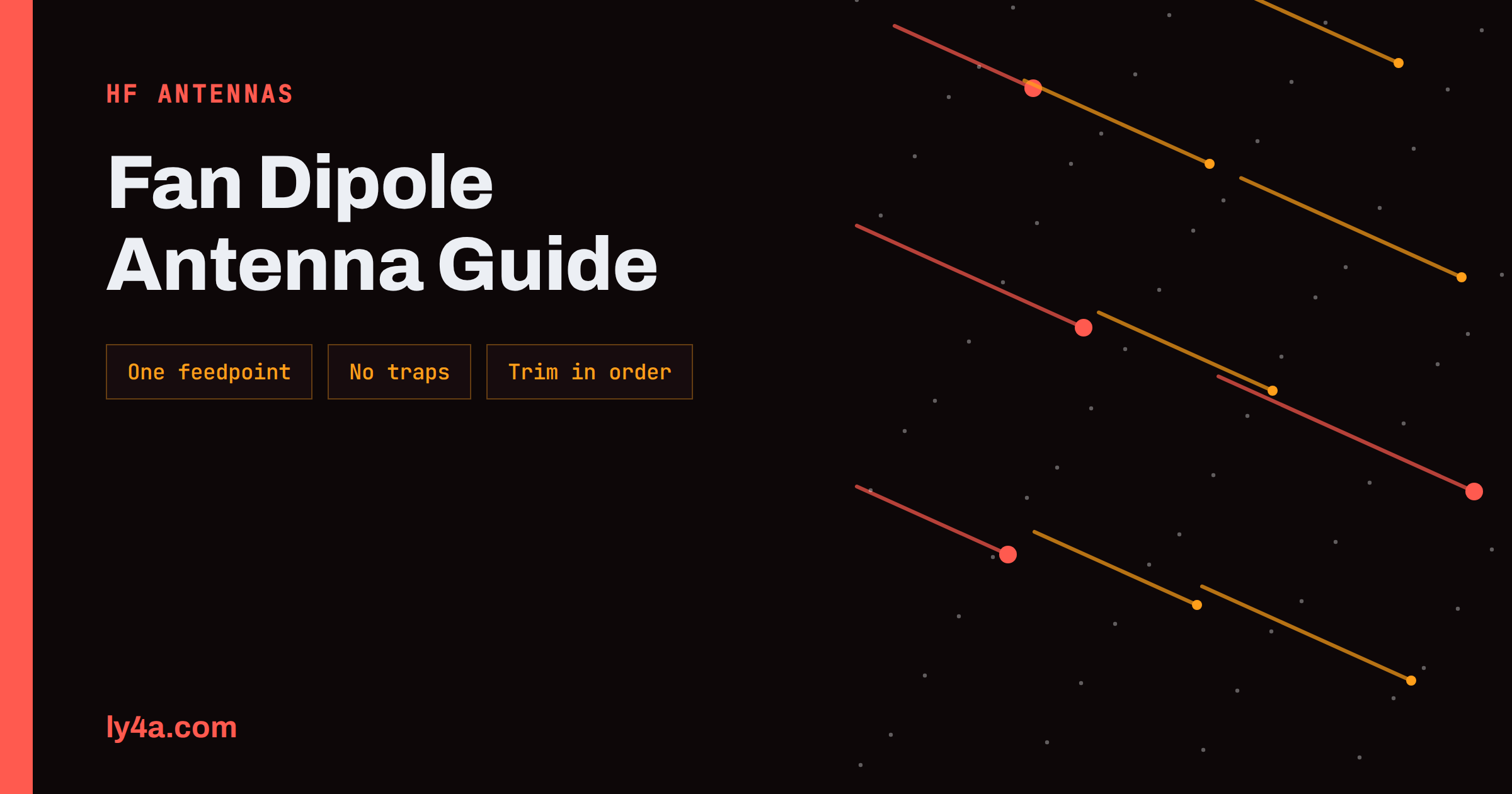 Fan Dipole Antenna: Multiband HF Wire Without Traps