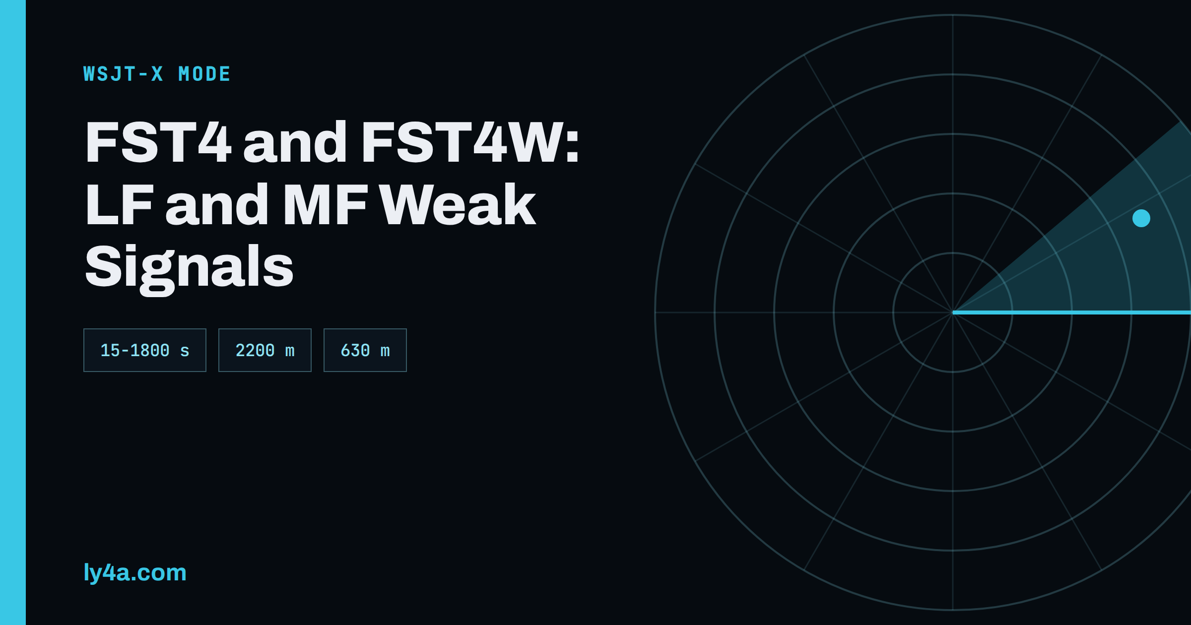 FST4 and FST4W: Weak-Signal Modes for LF and MF