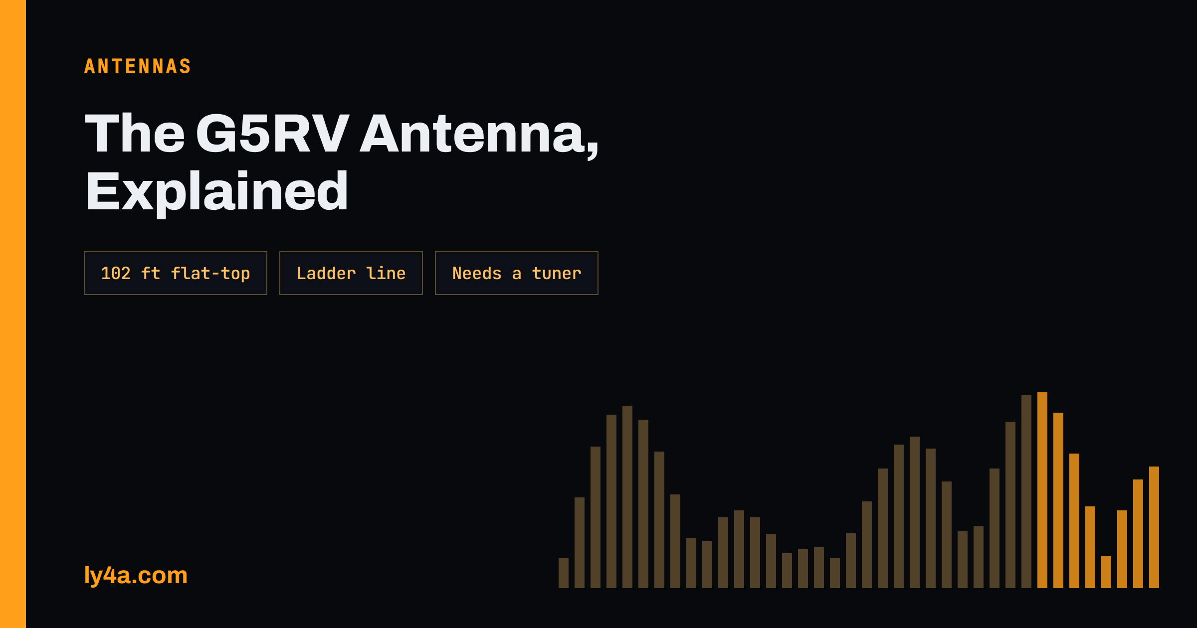 G5RV Antenna: What It Does, What It Doesn’t, How to Use It