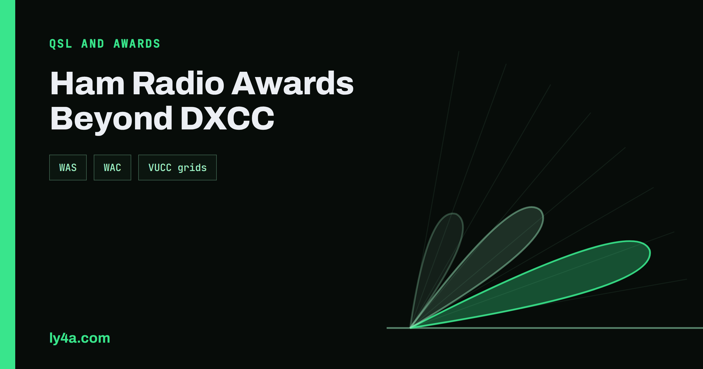 Ham Radio Awards Beyond DXCC: WAS, WAC, VUCC and More