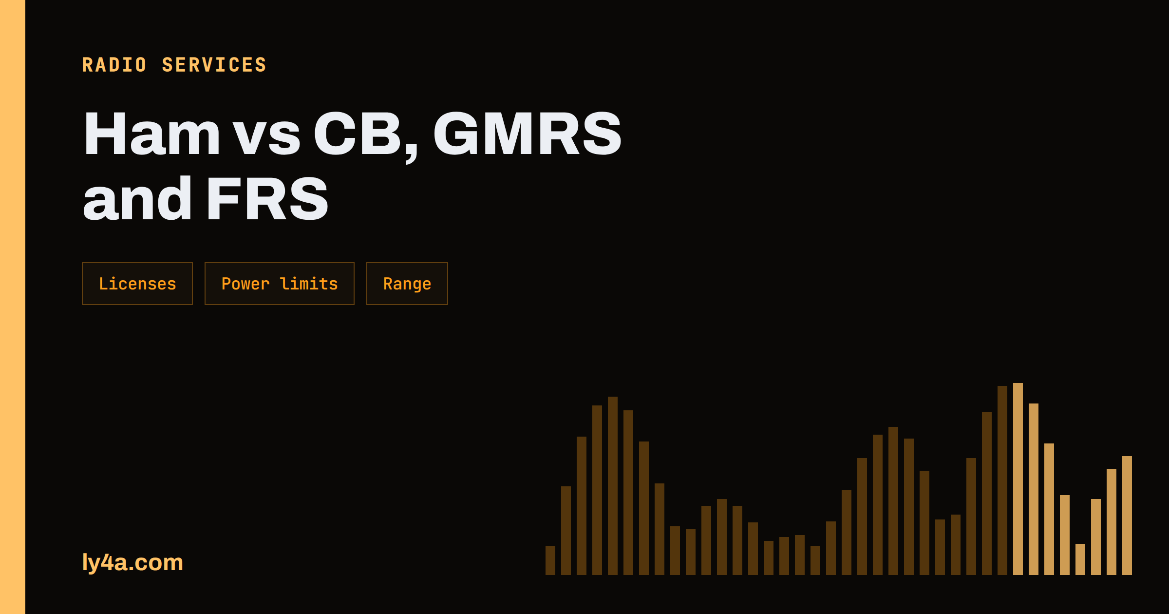 Ham Radio vs CB, GMRS and FRS: Which Radio Service Fits?