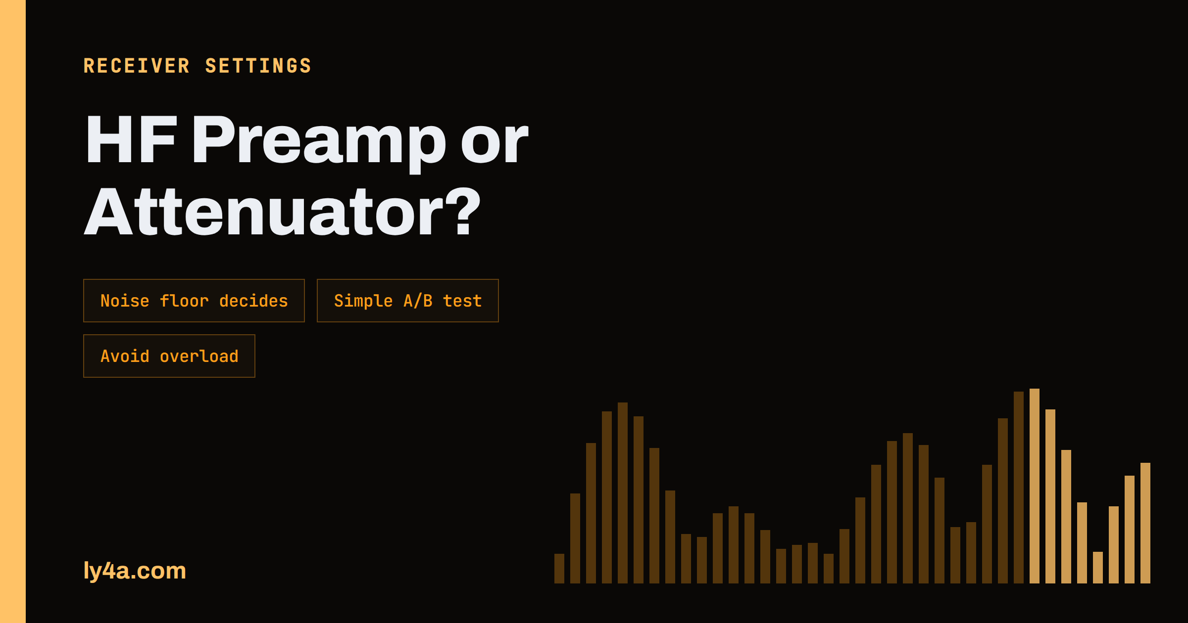 HF Preamp and Attenuator: When to Use Them and When Not To