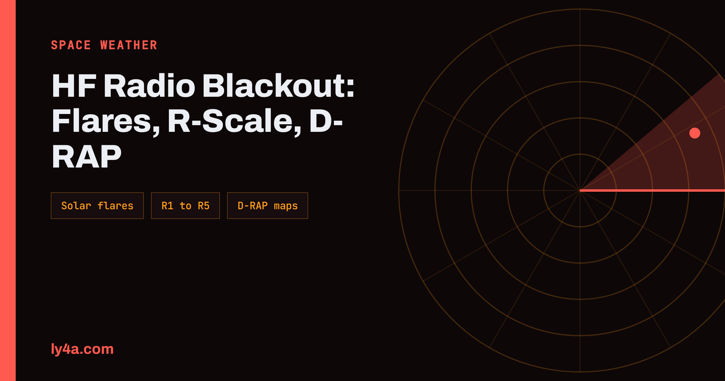 HF Radio Blackout: Solar Flares, the R-Scale and D-RAP