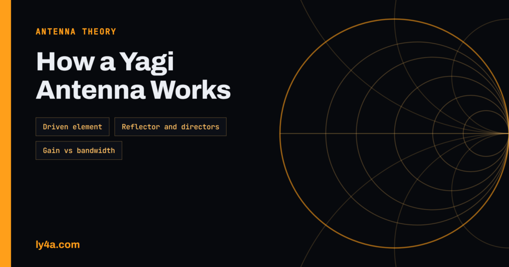 How a Yagi Antenna Works: Reflector, Directors and Gain