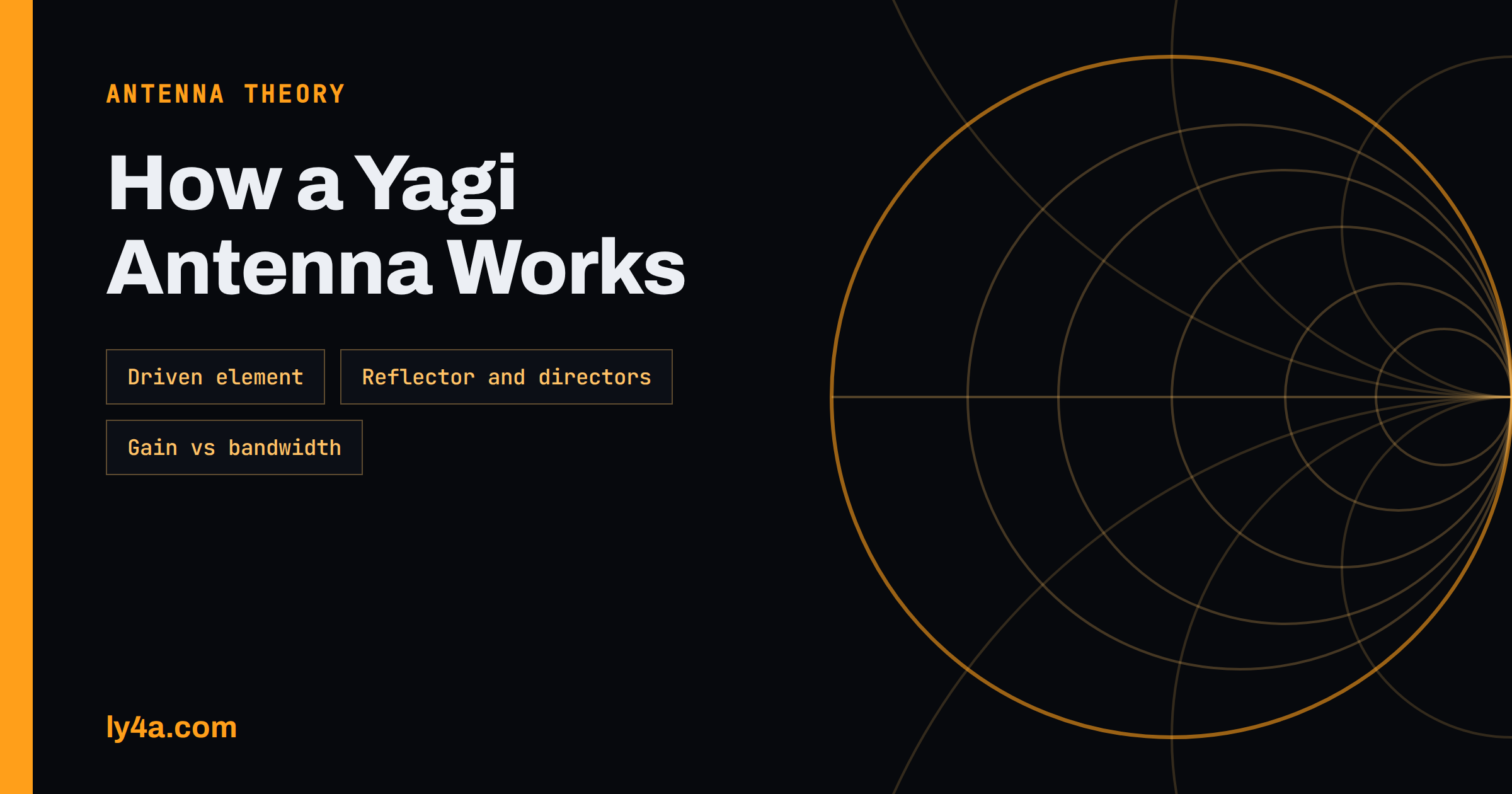 How a Yagi Antenna Works: Reflector, Directors and Gain
