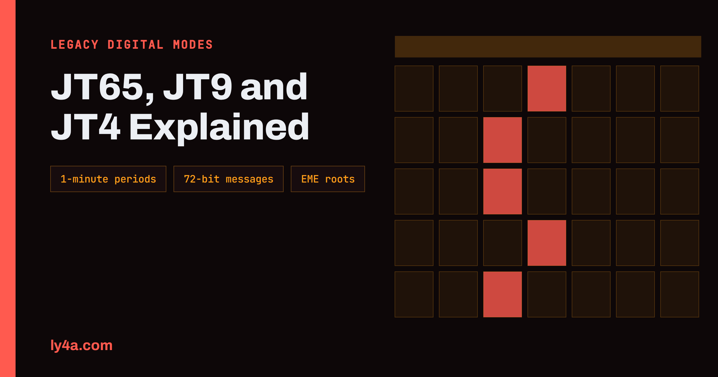 JT65, JT9 and JT4: The Legacy WSJT-X Modes Explained