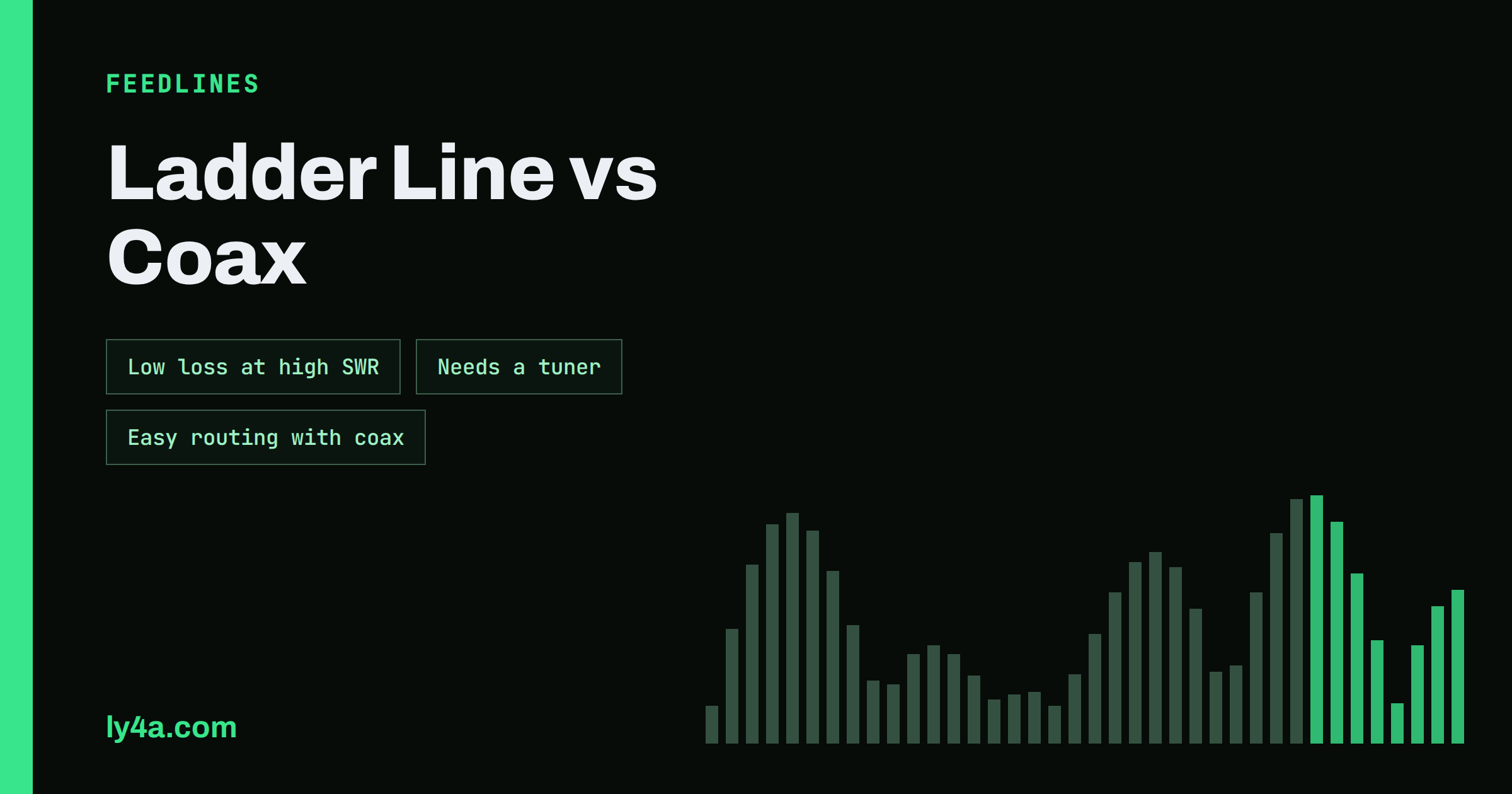 Ladder Line vs Coax: Feedline Loss, SWR and Which to Choose