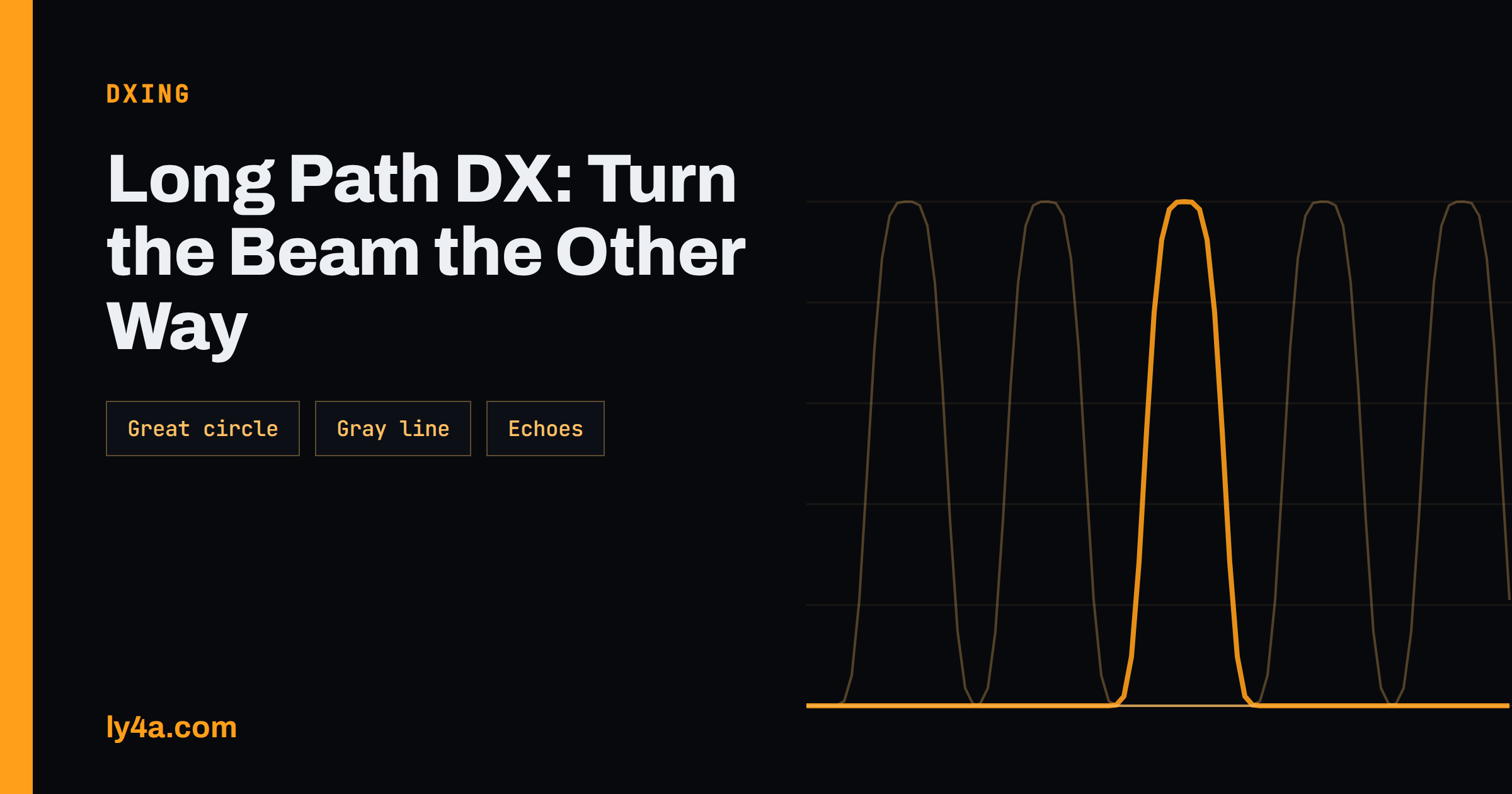 Long Path DX: When to Turn Your Antenna the Other Way