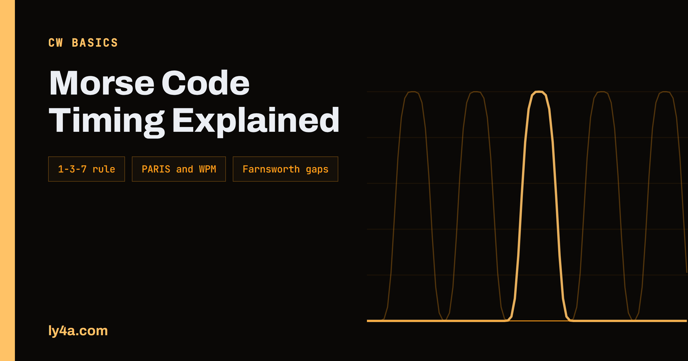 Morse Code Timing: Dit Length, PARIS and WPM Explained