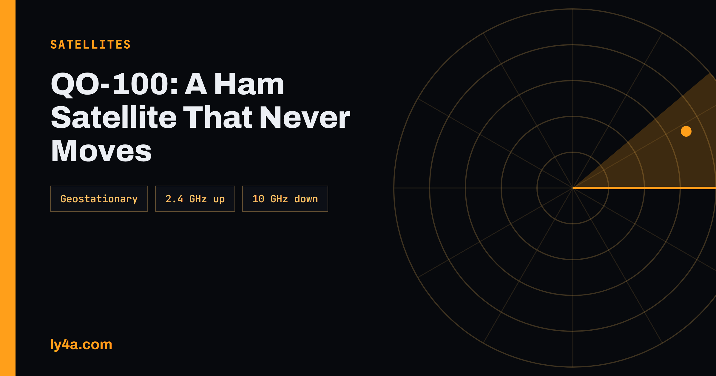 QO-100 Satellite: Getting On the Geostationary Ham Satellite