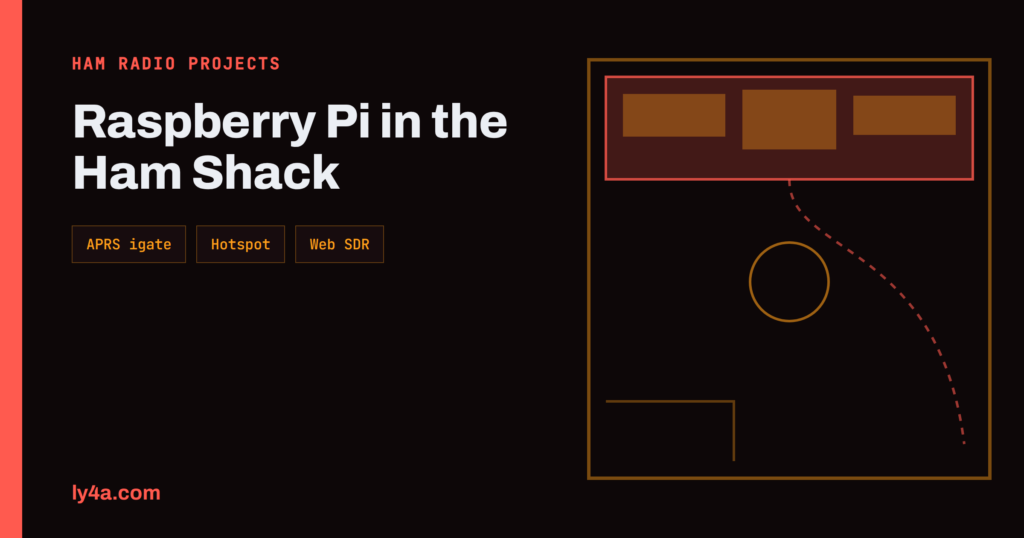 Raspberry Pi Ham Radio: Useful Projects for the Shack