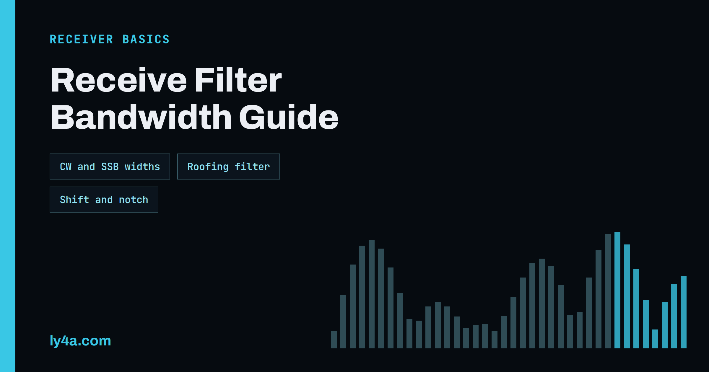 Receive Filter Bandwidth: Roofing Filters, DSP and Choosing Widths