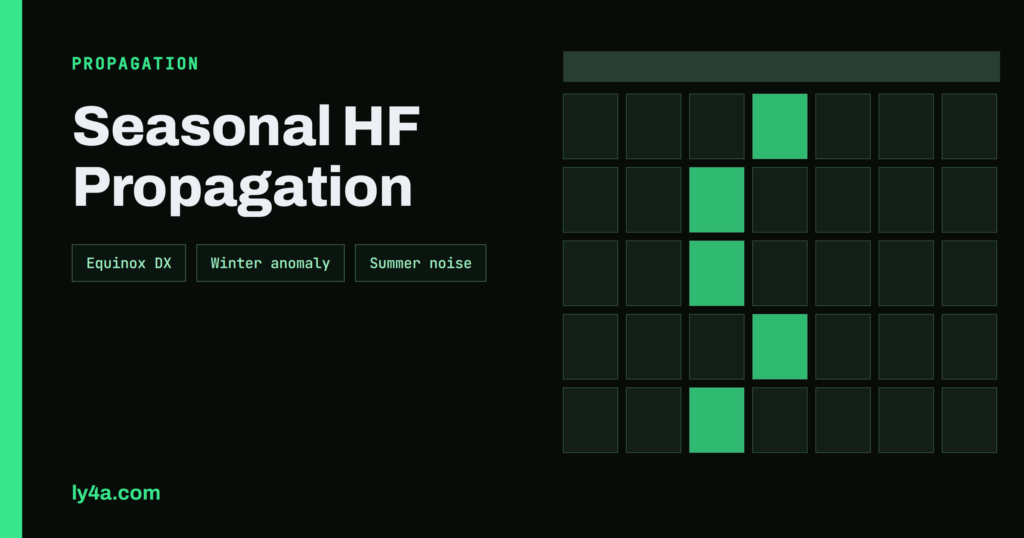 Seasonal HF Propagation: Equinox, Winter Anomaly and DX
