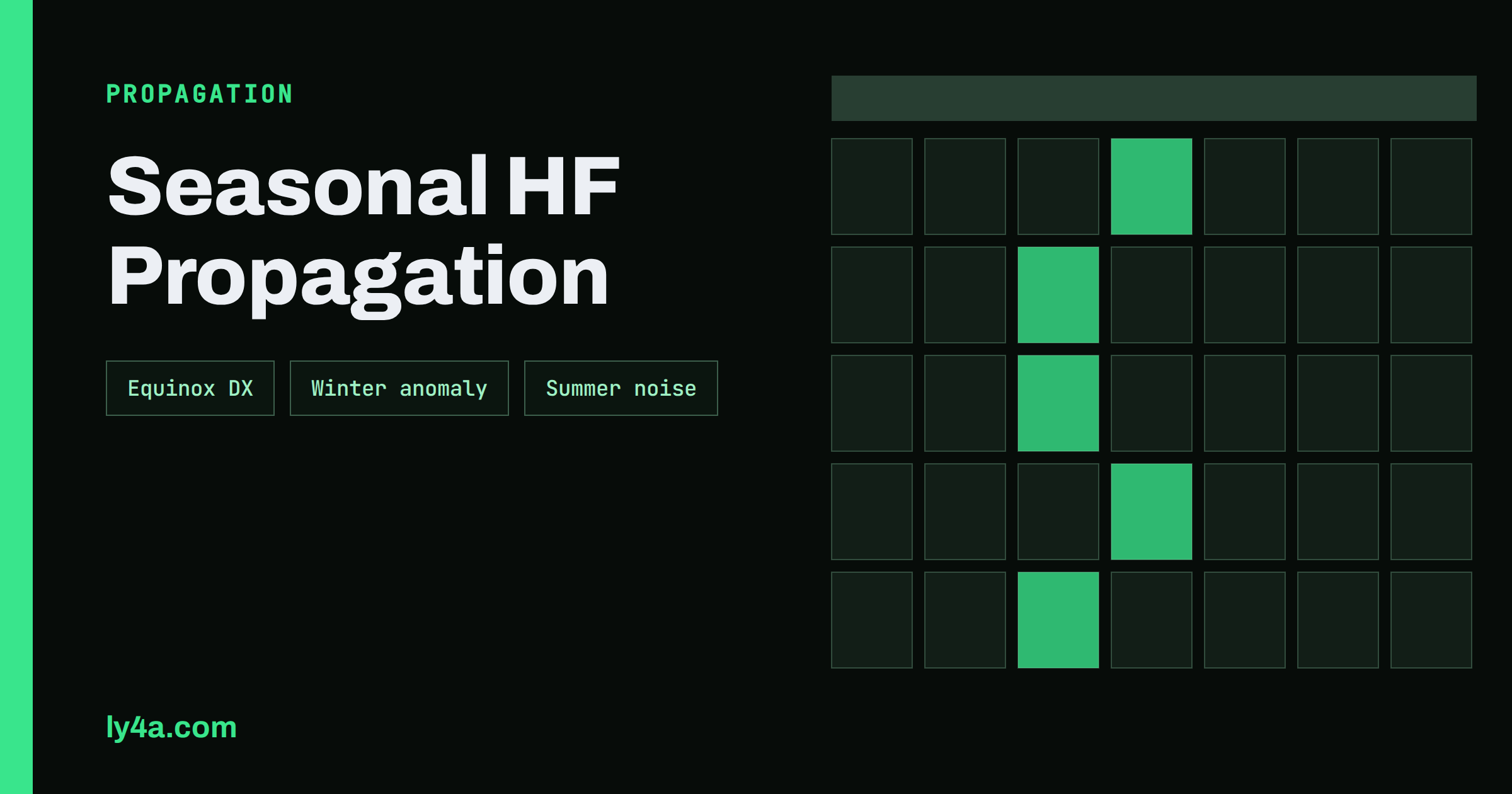 Seasonal HF Propagation: Equinox, Winter Anomaly and DX