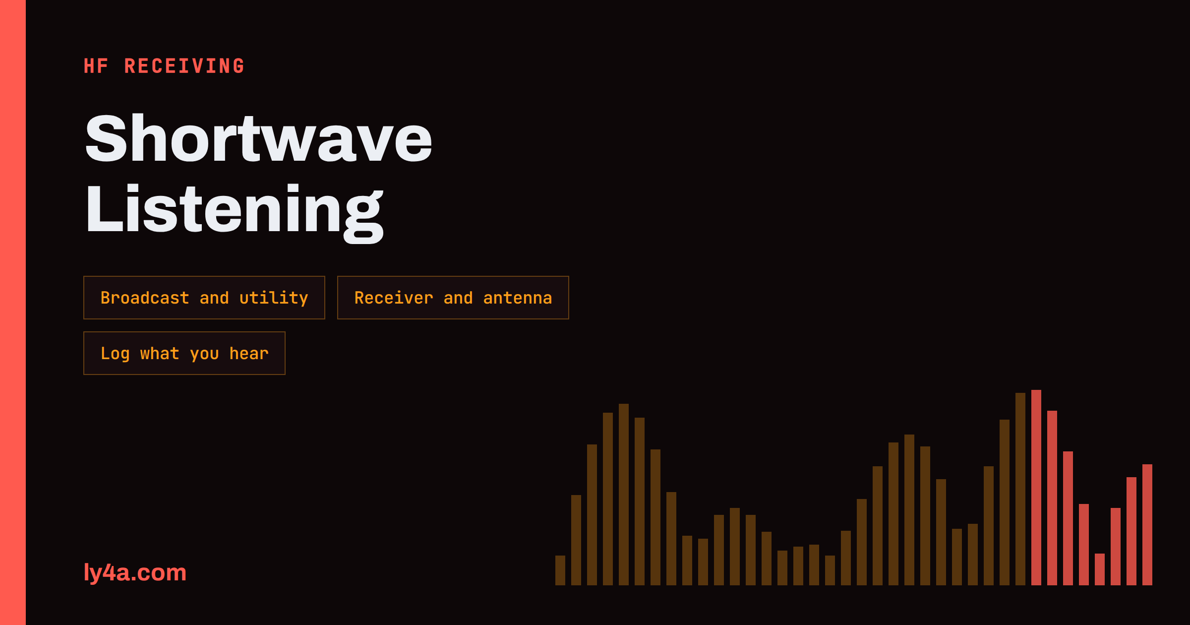 Shortwave Listening for Radio Amateurs: Where to Start