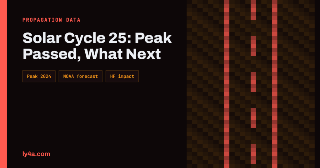 Solar Cycle 25 and HF: What the Sunspot Data Says Now