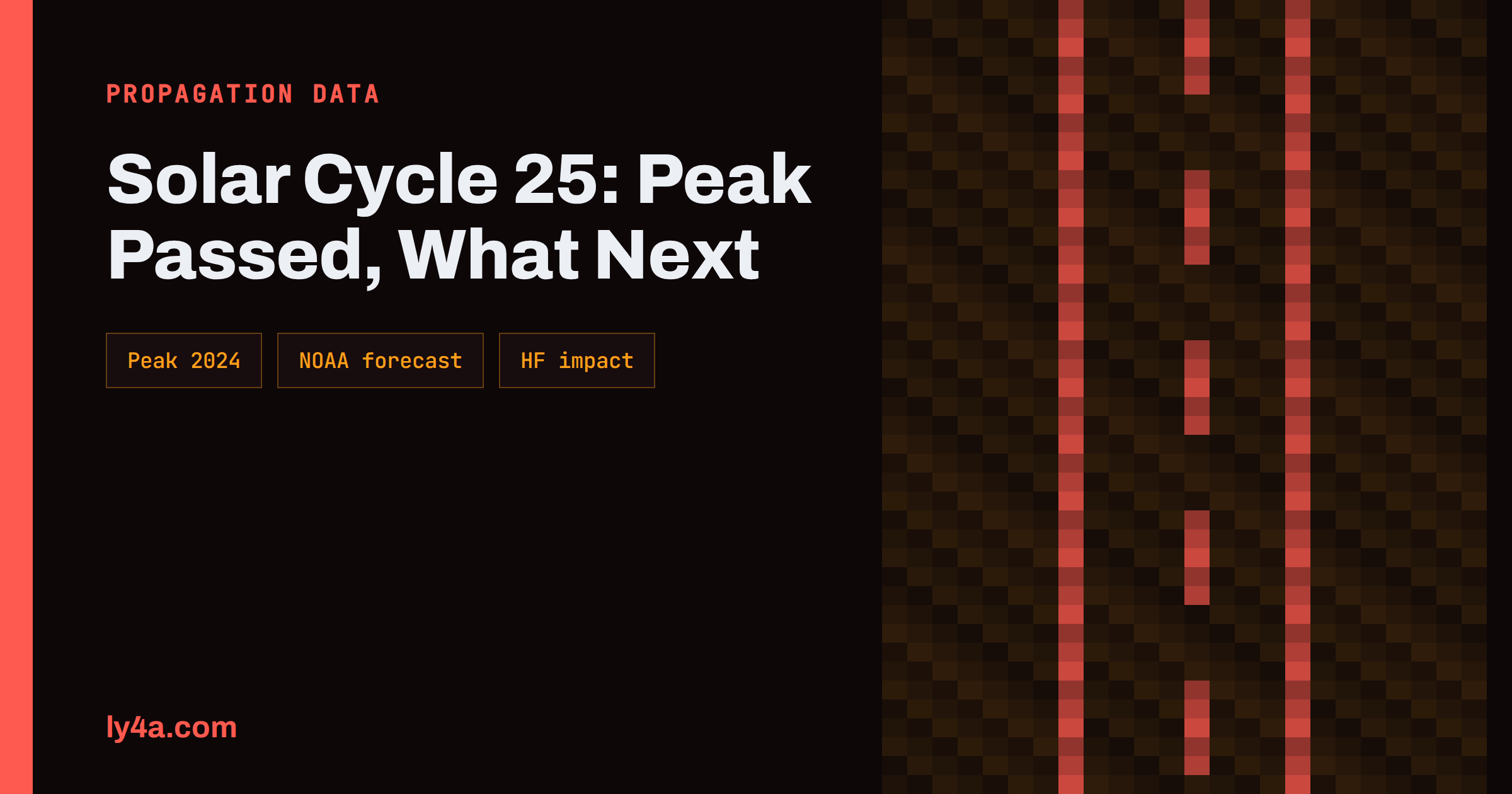 Solar Cycle 25 and HF: What the Sunspot Data Says Now