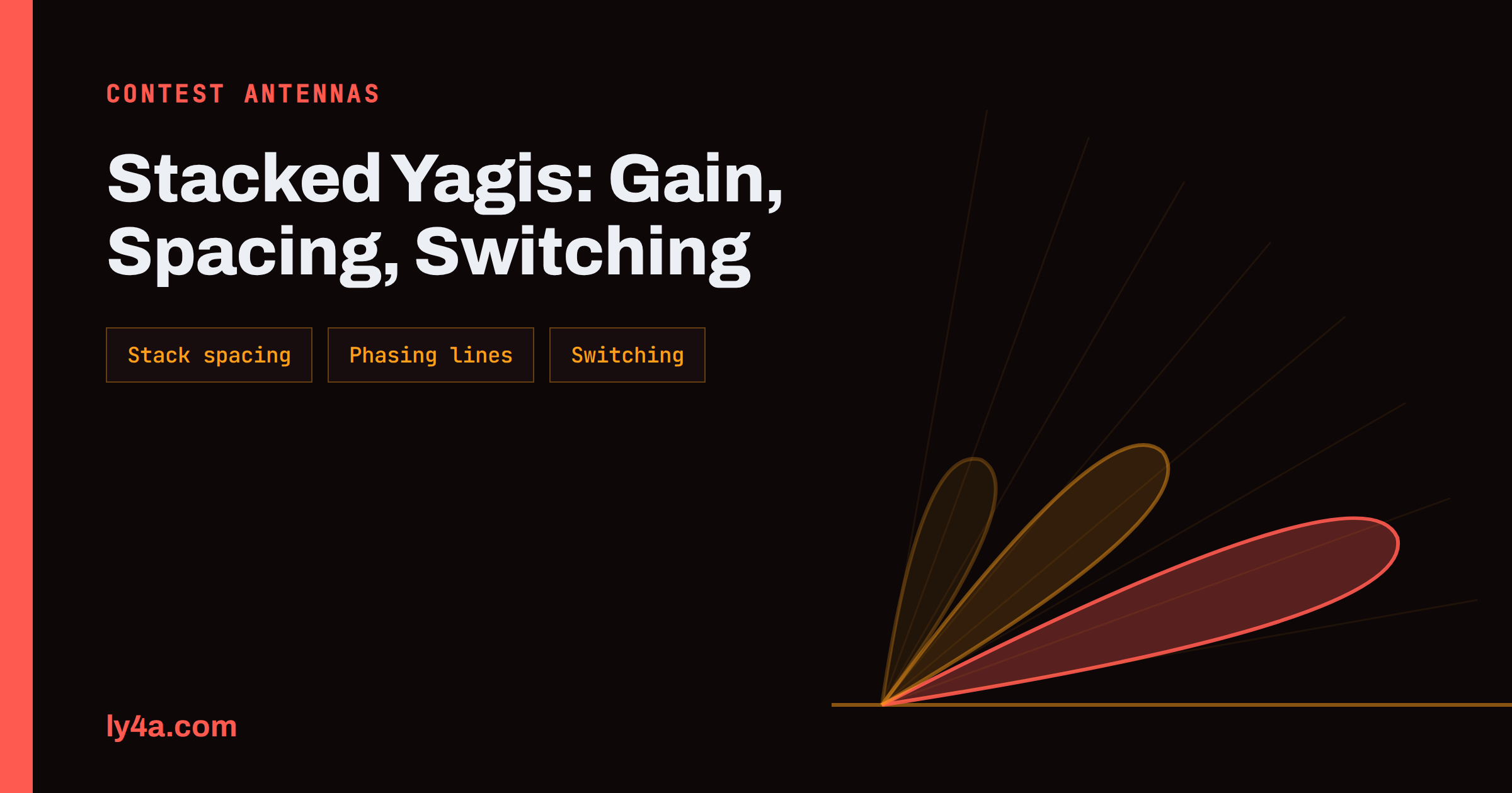 Stacked Yagis: Gain, Spacing and Switching for Contest Stations