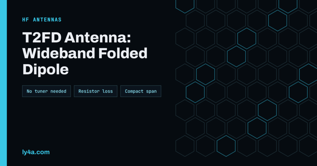 T2FD Antenna: A Wideband Terminated Folded Dipole for HF