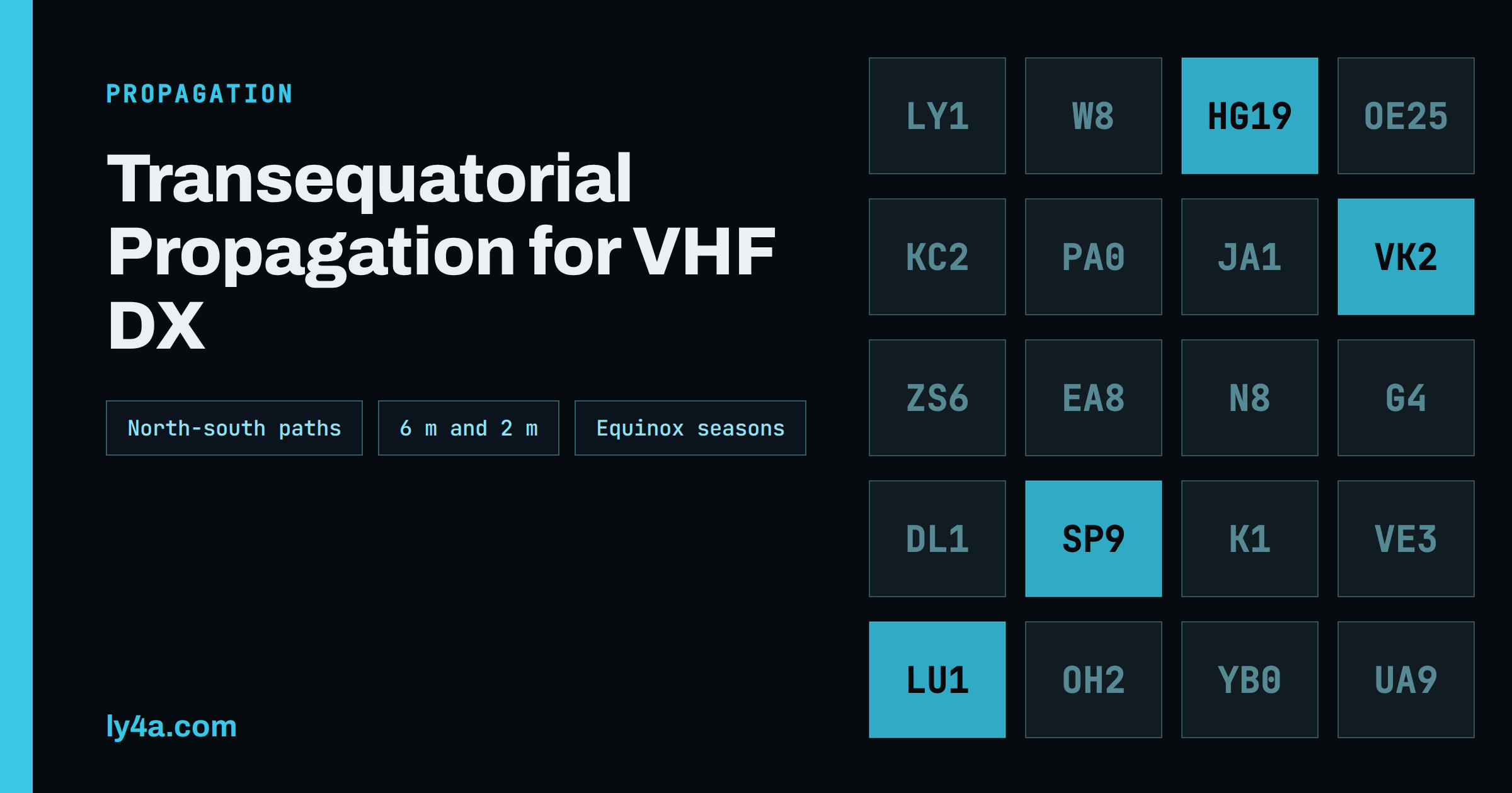 Transequatorial Propagation (TEP): VHF DX Across the Equator
