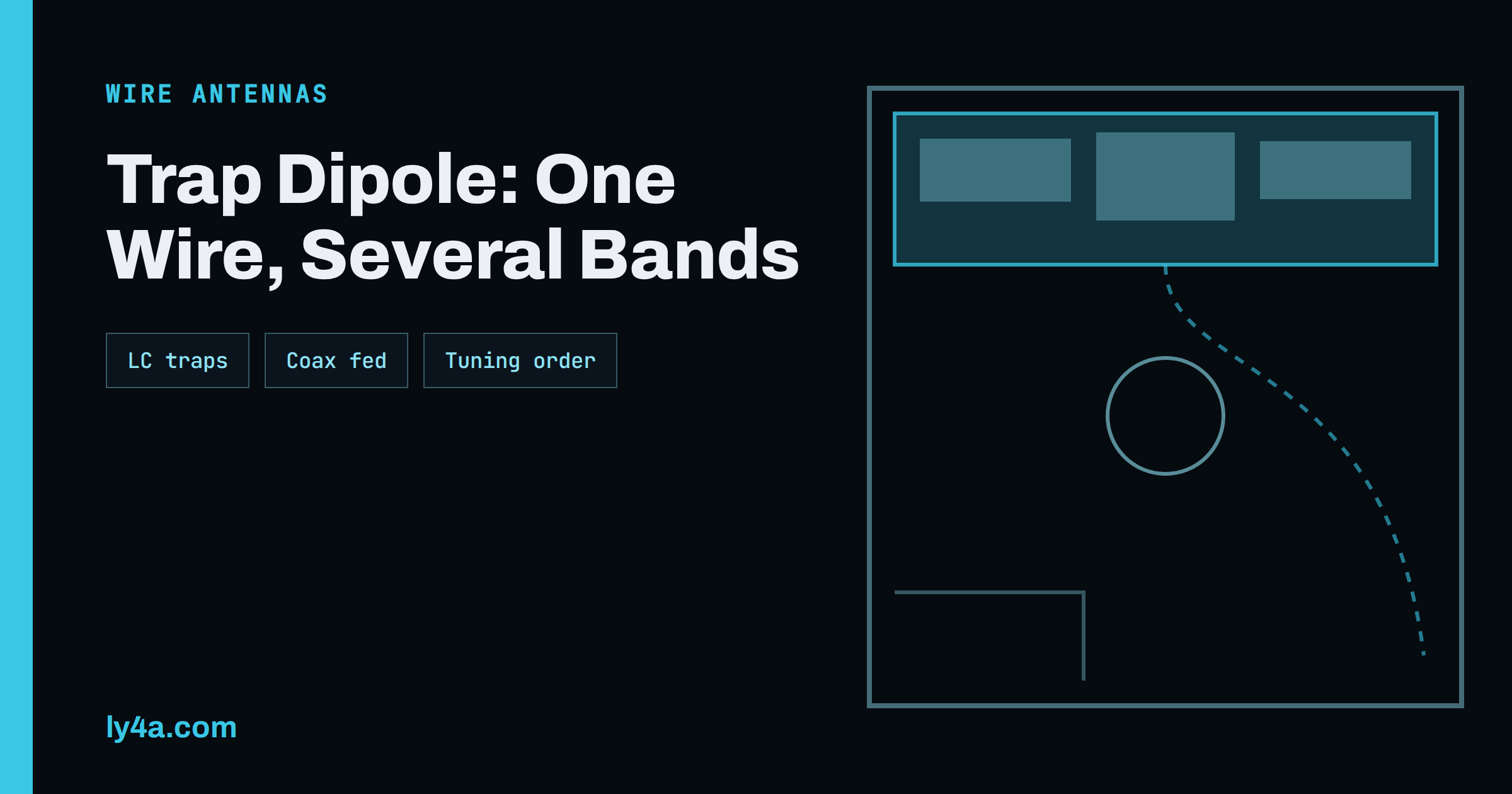 Trap Dipole Antennas: How Traps Make One Wire Work on Several Bands