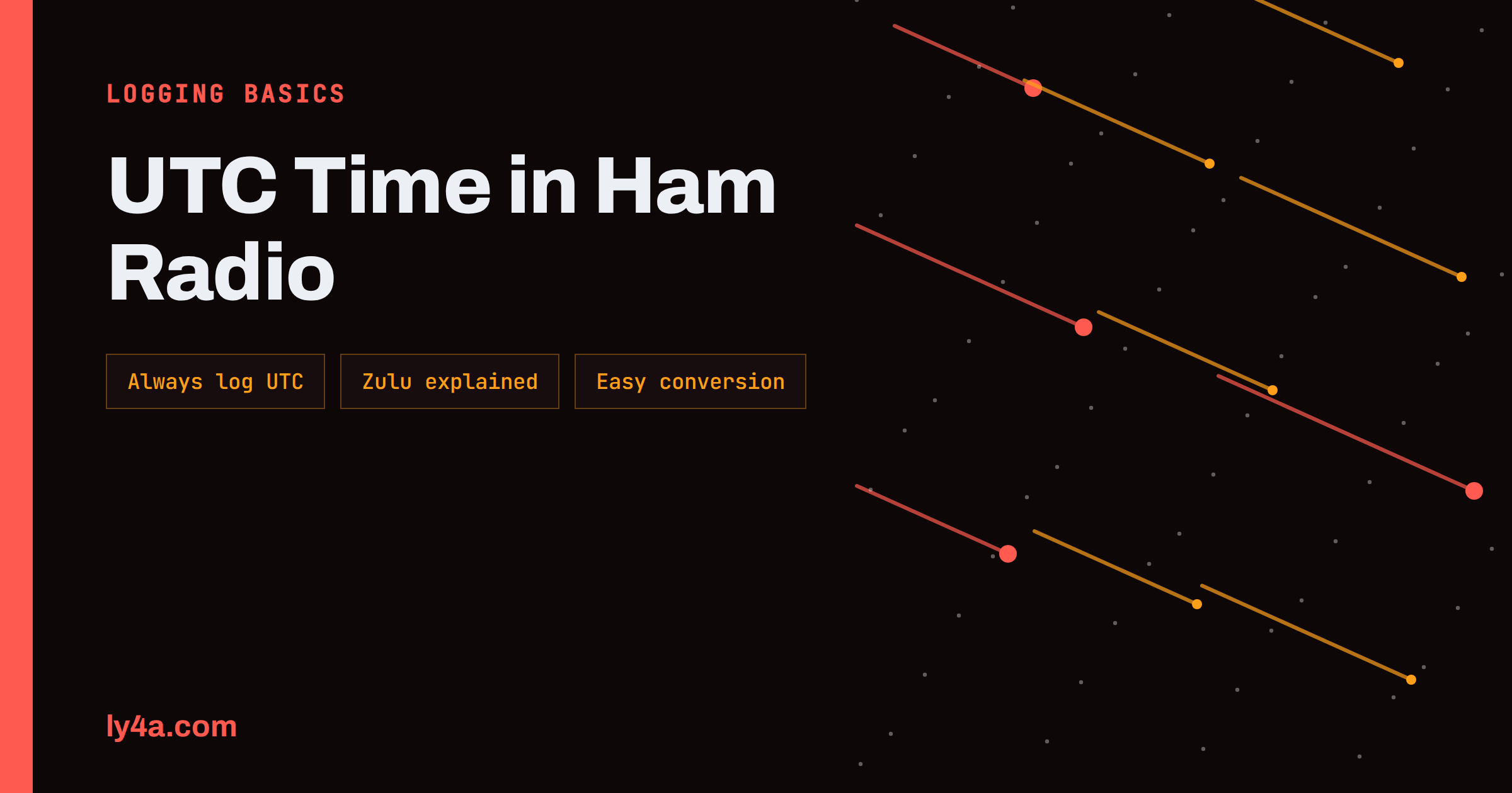UTC Time in Ham Radio: Logging, Zulu Time and Conversion