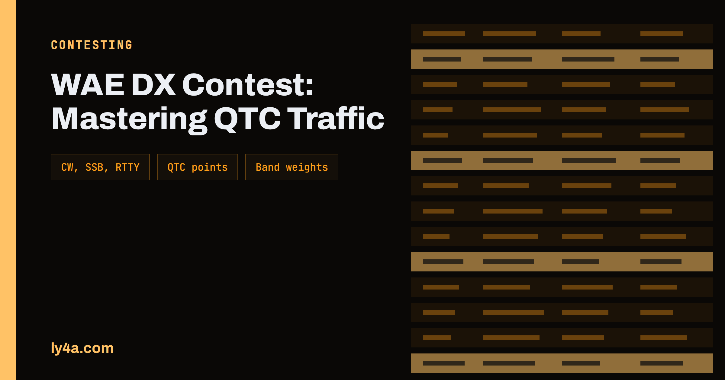 WAE DX Contest: How QTC Traffic Works and Why It Matters