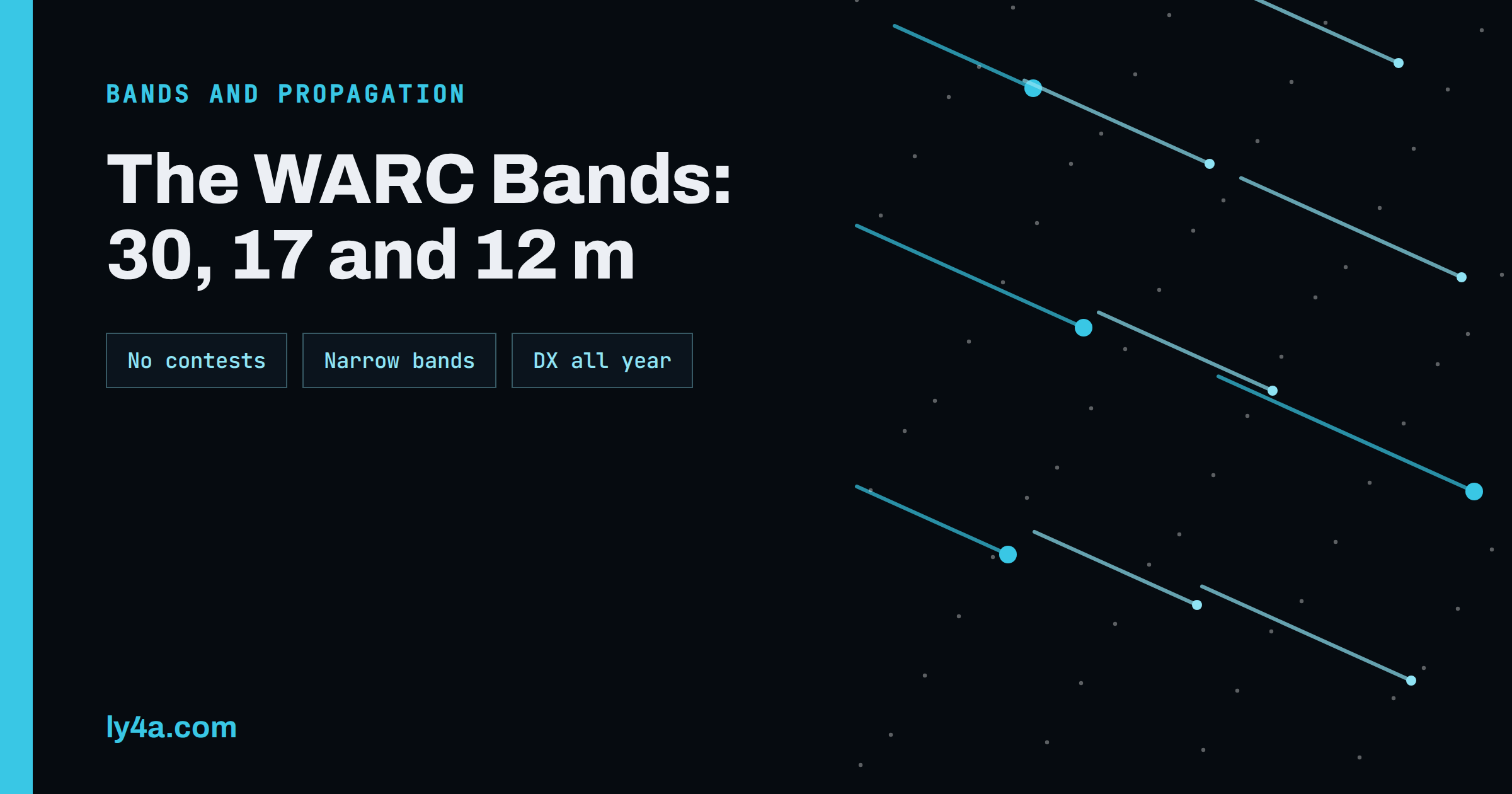 WARC Bands: Operating on 30, 17 and 12 Meters